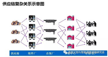 集團供應鏈多組織多工廠計劃優(yōu)化 構(gòu)建高效協(xié)同的供應鏈管理服務新范式