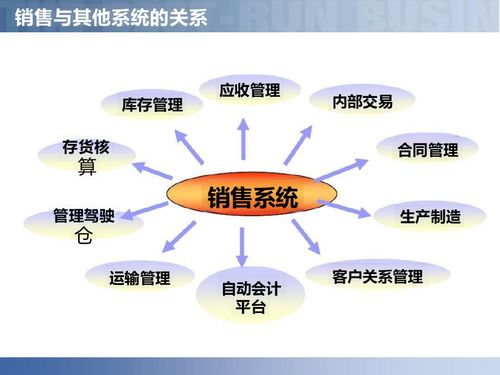 供應鏈數(shù)字化 解讀智慧工廠智能制造供應鏈解決方案與服務新范式