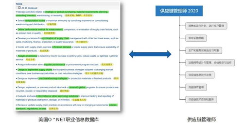 供應鏈管理師 現(xiàn)代商業(yè)的“隱形指揮官”