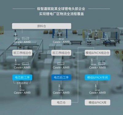 ESG實踐獲殊榮，極智嘉引領低碳供應鏈物流數(shù)智化新篇章