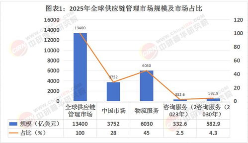 2025年供應(yīng)鏈管理產(chǎn)業(yè)深度調(diào)研與未來(lái)發(fā)展前景展望
