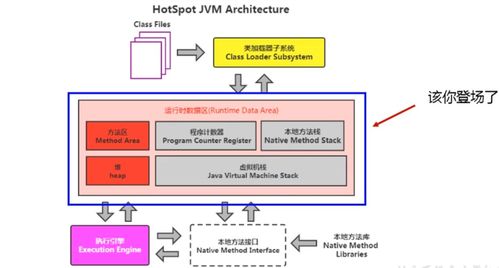 深入解析Java虛擬機(jī) 運(yùn)行時(shí)數(shù)據(jù)區(qū)與線程的數(shù)據(jù)處理與存儲(chǔ)支持