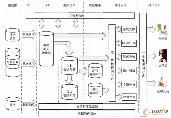 云端賦能，數(shù)據(jù)驅(qū)動 云計算與大數(shù)據(jù)重塑工業(yè)能源管理系統(tǒng)