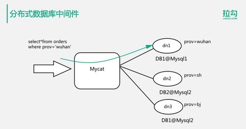億級用戶場景下的分布式數(shù)據(jù)存儲解決方案——從Java到大數(shù)據(jù)的技術(shù)演進之路