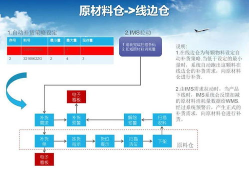 智能工廠調(diào)研、規(guī)劃與實(shí)施 全流程技術(shù)咨詢與服務(wù)指南